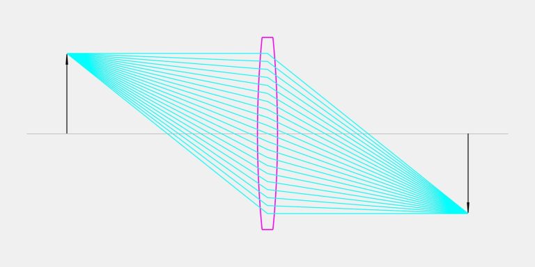 凸透镜成像互动游戏